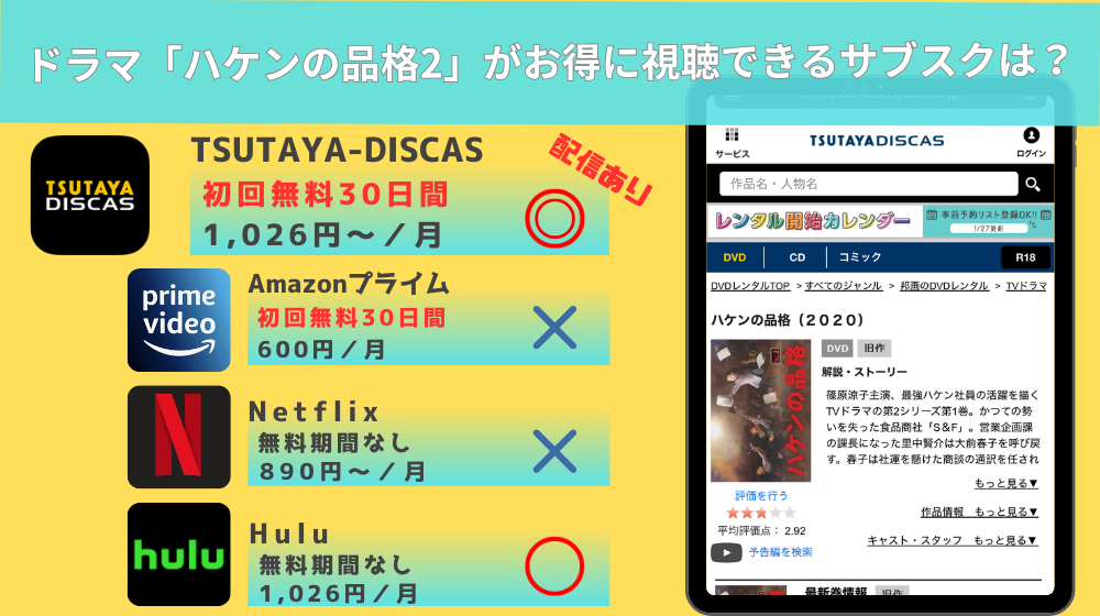 ドラマ　ハケンの品格2　配信